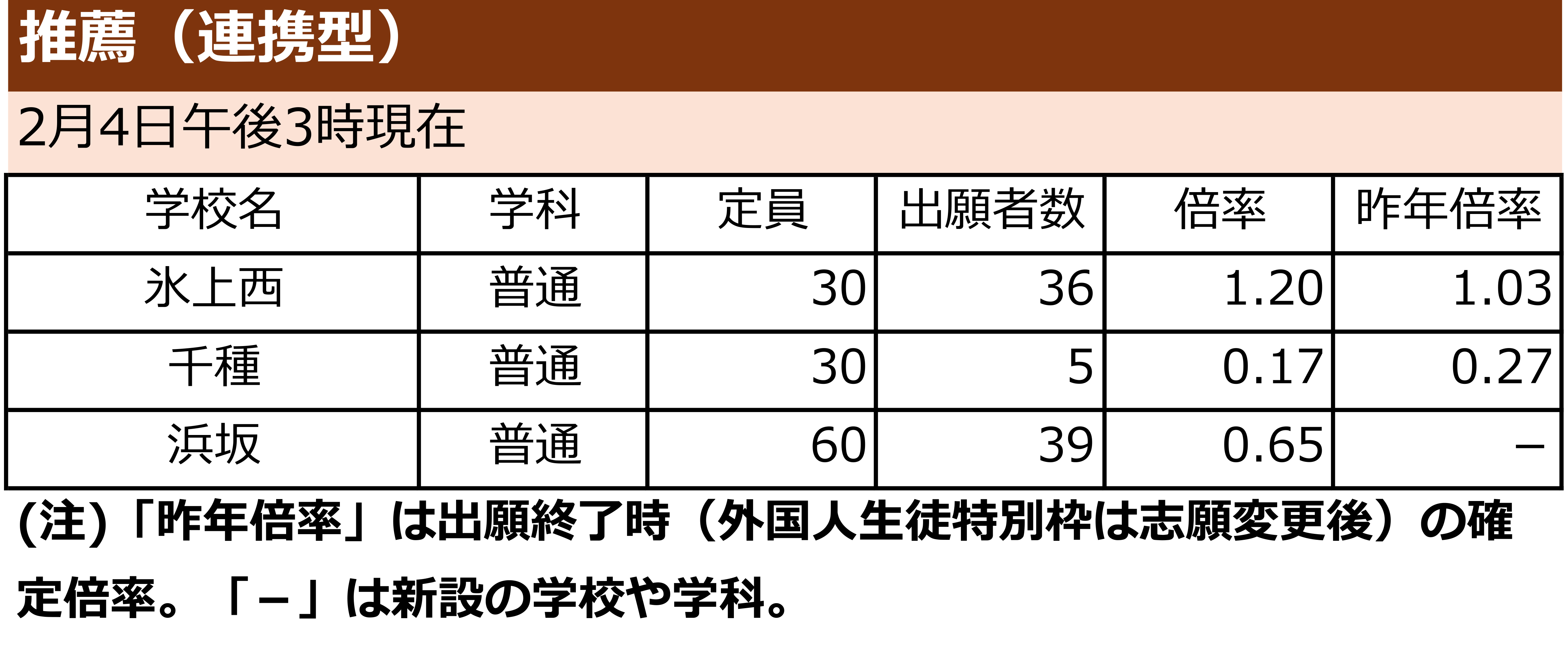 出願状況リスト