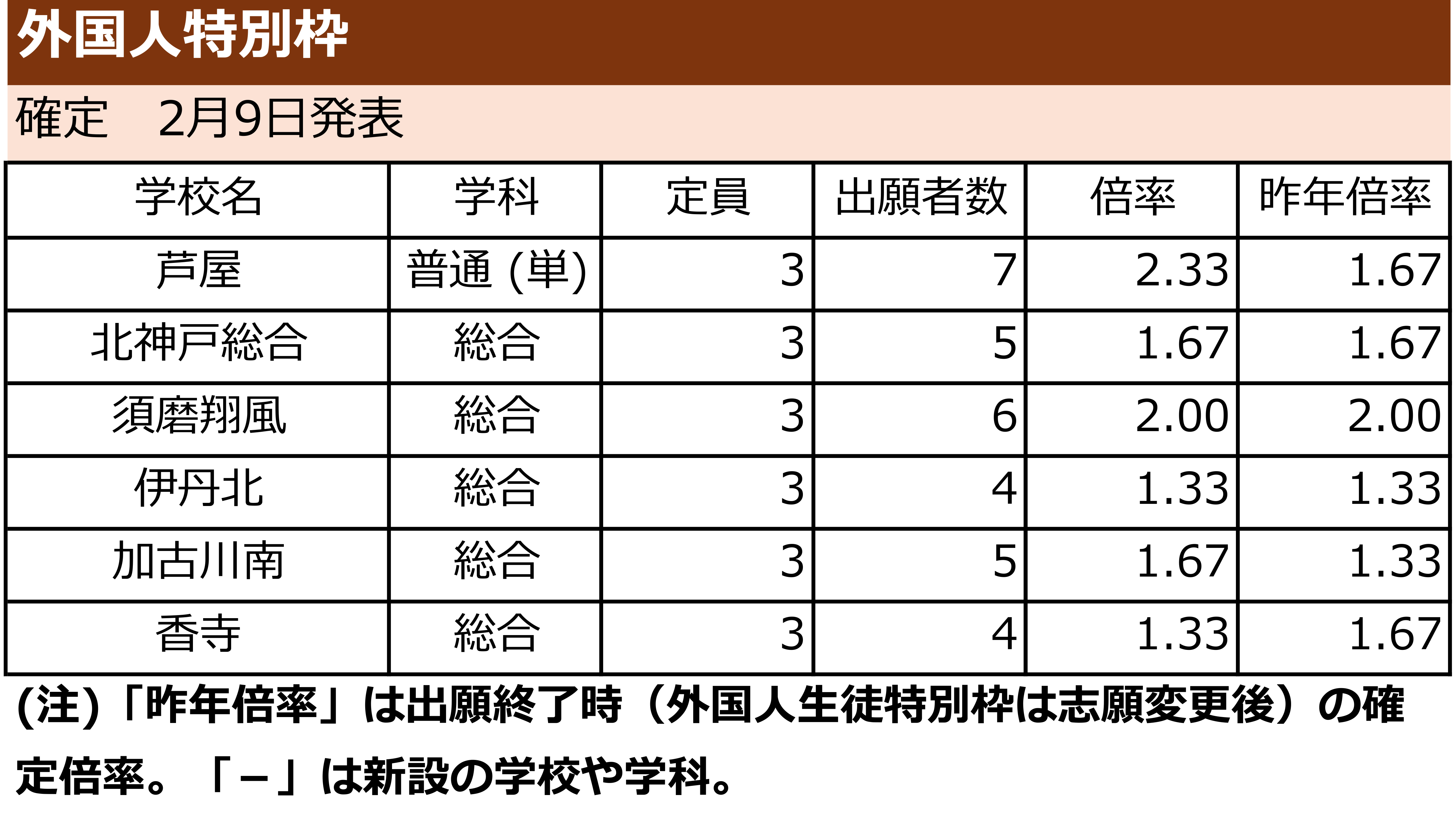 出願状況リスト