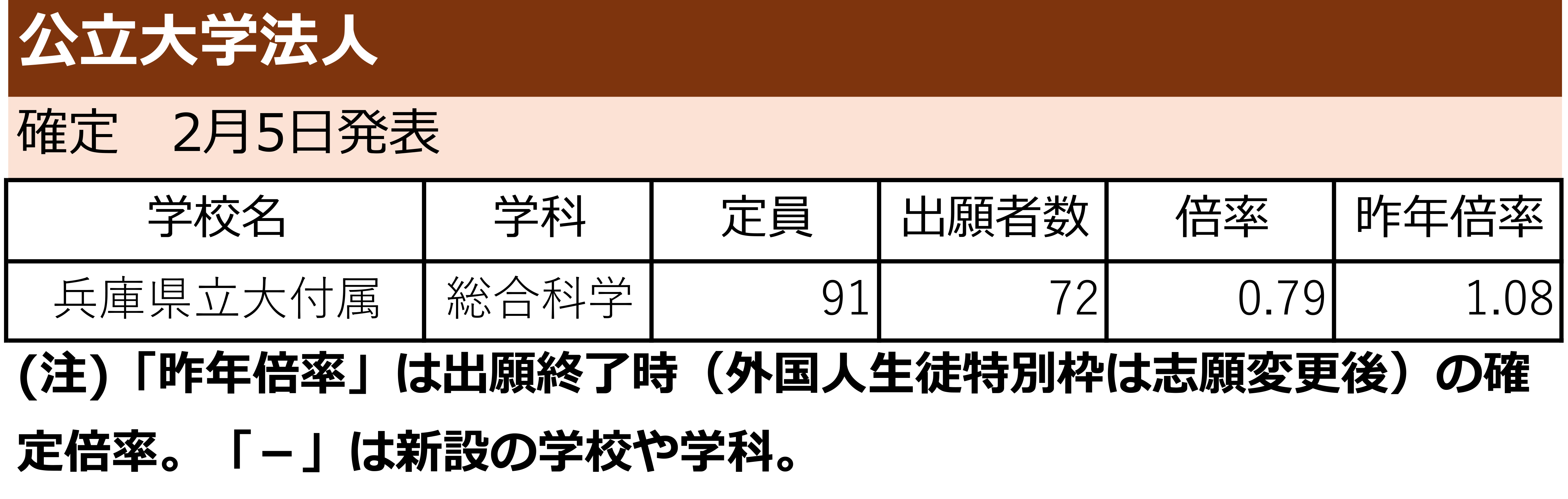 出願状況リスト