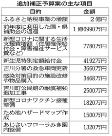 神戸新聞ＮＥＸＴ