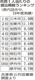神戸新聞ＮＥＸＴ