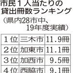 神戸新聞ＮＥＸＴ
