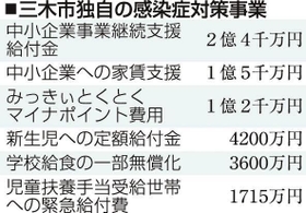 神戸新聞ＮＥＸＴ