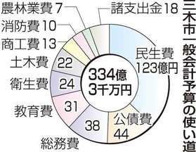 神戸新聞ＮＥＸＴ