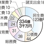 神戸新聞ＮＥＸＴ