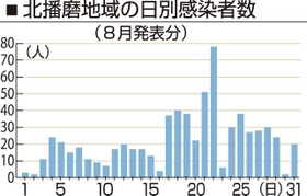 神戸新聞ＮＥＸＴ