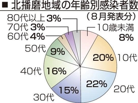 神戸新聞ＮＥＸＴ