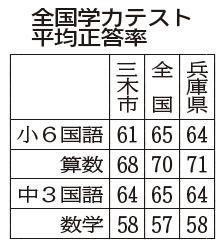 神戸新聞ＮＥＸＴ