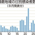 神戸新聞ＮＥＸＴ
