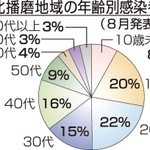 神戸新聞ＮＥＸＴ