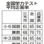 神戸新聞ＮＥＸＴ