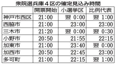 神戸新聞ＮＥＸＴ