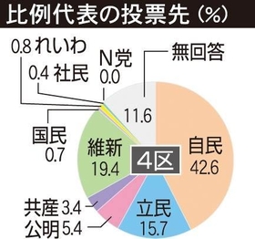 神戸新聞ＮＥＸＴ