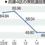 神戸新聞ＮＥＸＴ