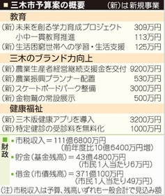神戸新聞ＮＥＸＴ