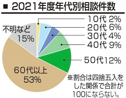 神戸新聞ＮＥＸＴ