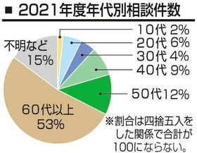 神戸新聞ＮＥＸＴ