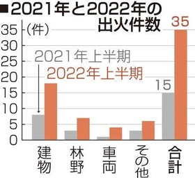 神戸新聞ＮＥＸＴ