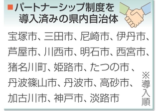神戸新聞NEXT