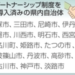 神戸新聞NEXT