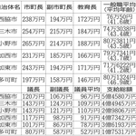神戸新聞NEXT