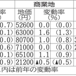 神戸新聞NEXT