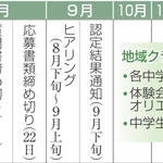 神戸新聞NEXT