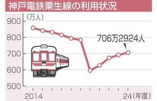 神戸新聞NEXT