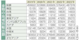 神戸新聞NEXT