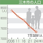 神戸新聞NEXT