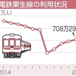 神戸新聞NEXT