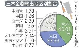 神戸新聞NEXT