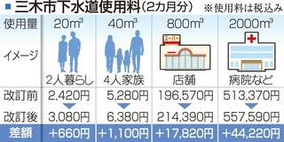 神戸新聞ＮＥＸＴ