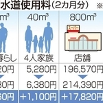 神戸新聞ＮＥＸＴ