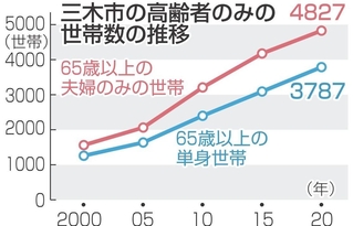 神戸新聞NEXT