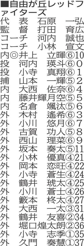 （注）◎は主将、丸中数字は学年、数字は背番号
