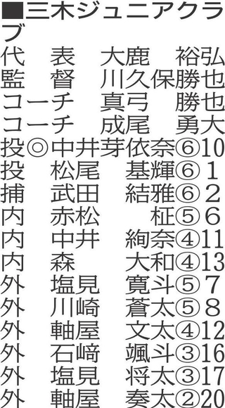 （注）◎は主将、丸中数字は学年、数字は背番号