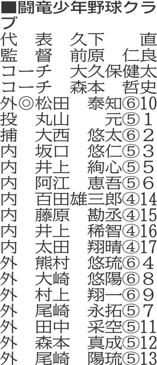 （注）◎は主将、丸中数字は学年、数字は背番号