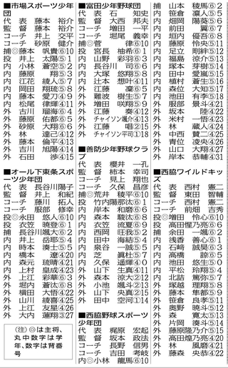 神戸新聞ＮＥＸＴ