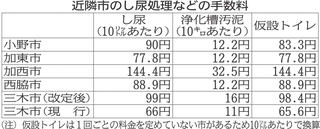 神戸新聞NEXT