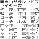 【メンバー表あり】＜神明あかふじ米　兵庫県ジュニア軟式野球＞出場チームの横顔　北播ブロック（上）