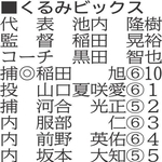 （注）◎は主将、丸中数字は学年、数字は背番号