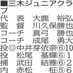 （注）◎は主将、丸中数字は学年、数字は背番号