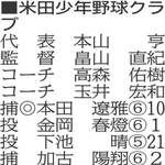 （注）◎は主将、丸中数字は学年、数字は背番号