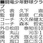 （注）◎は主将、丸中数字は学年、数字は背番号