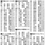 神戸新聞ＮＥＸＴ