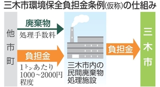 神戸新聞NEXT