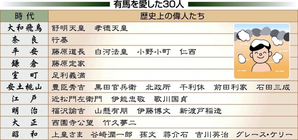 有馬温泉を愛した偉人は 第１５代当主が３０人選ぶ M S Kobe 神戸新聞next