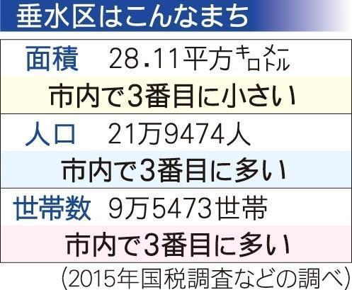 記事