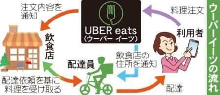 あの店の味が自転車で届く 新型出前「ウーバーイーツ」  おでかけ 
